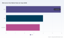 PW Consulting: Microwave Oven Market Poised for 3.5% CAGR Through 2032