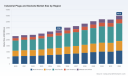 PW Consulting: Industrial Plugs & Sockets Market Set for 5.4% CAGR (2026&ndash;2032)