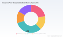 PW Consulting: Smartphone Power Management ICs Market Poised for 5.5% CAGR to 2032