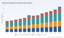 PW Consulting: MIM Furnace Market Poised for 6.7% CAGR to 2032