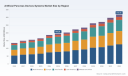 PW Consulting: Artificial Pancreas Market to Hit USD 316.95M by 2032, 7.12% CAGR