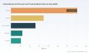 PW Consulting: Online Beauty & Personal Care Market Poised for 8.9% CAGR to 2032