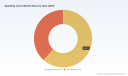 PW Consulting: Sparkling Juices Market to Reach USD 2,216.3M by 2032 at 11.67% CAGR