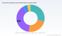 PW Consulting: Nanoimprint Lithography Market to Reach USD 214.9M by 2032 at 9.55% CAGR
