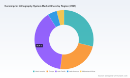 PW Consulting: Nanoimprint Lithography Market to Reach USD 214.9M by 2032 at 9.55% CAGR