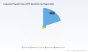 PW Consulting: UPR Market to Grow at 6.2% CAGR Through 2032