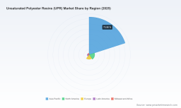 PW Consulting: UPR Market to Grow at 6.2% CAGR Through 2032