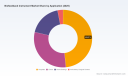 PW Consulting: Biofeedback Instruments Market to reach USD 337.64M by 2032 &mdash; CAGR 4.83%
