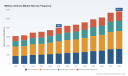 PW Consulting: Military Antenna Market - USD 4,000M in 2025, Poised for 5.6% CAGR
