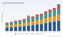 PW Consulting: Trans-Resveratrol Market to Reach USD 151.9M by 2032 at 8.9% CAGR
