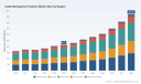 PW Consulting: Cable Management Market to Reach USD 470.28 Million by 2032 at 9.25% CAGR