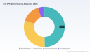 PW Consulting: Golf GPS Market to Reach USD 344.8M by 2032 with 6.98% CAGR