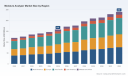 PW Consulting: Moisture Analyzer Market Set to Grow at 6.5% CAGR Through 2032