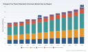 Halogen-Free Flame Retardants: USD 2.47B in 2025 to USD 3.45B by 2032 (4.9% CAGR)