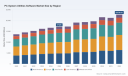 PW Consulting: PC System Utilities Market to Grow at 4.11% CAGR to $22.74B by 2032