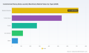 PW Consulting: Heavy-Duty Laundry Machinery Market to Reach USD 2,756.8M by 2032 (6.98% CAGR)