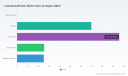 PW Consulting: In-Building Wireless Market Poised for 11.8% CAGR through 2032