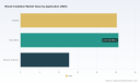 PW Consulting: Blood Irradiation Market Poised for Growth at 5.49% CAGR Through 2032
