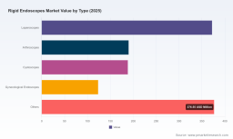 PW Consulting: Rigid Endoscopes Market at USD 1,250M in 2025, 5.5% CAGR