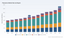 PW Consulting: Piperylene Market to Hit USD 1,231M by 2032, Growing at 6.9% CAGR