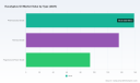 PW Consulting: Eucalyptus Oil Market Set for 5.21% CAGR&mdash;Opportunities Ahead