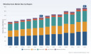 PW Consulting: Wheelbarrows Market at USD 655M in 2025