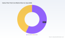 PW Consulting: Optical Fiber Patch Cord Market to Hit USD 305.9M by 2032 (5.35% CAGR)