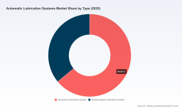 PW Consulting Insight: Automatic Lubrication Systems Market Poised for 4.95% CAGR (2026-2032)
