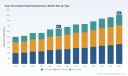 PW Consulting: Vinyl-Terminated Polydimethylsiloxane Market to Reach USD 904M by 2032