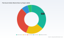 PW Consulting: PAA Scale Inhibitor Market to Grow at 5.2% CAGR, Hit USD 452.6M by 2032