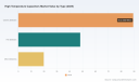 PW Consulting: High-Temperature Capacitors Market to Reach USD 254.7M by 2032 at 7.2% CAGR