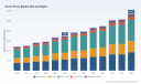 PW Consulting: Screw Press Market to Expand at 7.5% CAGR Through 2032