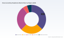 Noise-Cancelling Headphones Market to Reach USD 16,262M by 2032 at 7.0% CAGR &mdash; PW Consulting