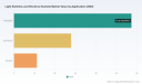 PW Consulting: Light Switches & Sockets Market to Reach USD 128.6M by 2032 (4.2% CAGR)