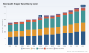 PW Consulting: Water Quality Analyzer Market to hit USD 592.24M by 2032 at 4.9% CAGR