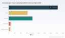 PW Consulting: Hemostasis and Tissue Sealing Agents Market Growing at 8.2% CAGR