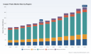 PW Consulting: Copper Paste Market to Reach USD 345.37 Million by 2032 at 7.0% CAGR