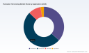 PW Consulting: Rainwater Harvesting Market Poised for 8.36% CAGR Through 2032