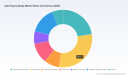 PW Consulting: Anti-Fog Coatings Market Set to Expand at 3.5% CAGR Through 2032