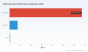 PW Consulting: Watermelon Seeds Market set to reach USD 1,184.48 Million by 2032 at 6.8% CAGR