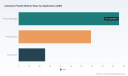 PW Consulting: Cellulose Powder Market to Reach USD 276.0 Million by 2032 at 5.48% CAGR