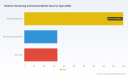 PW Consulting: Newborn Screening Instruments Market to Grow at 8.5% CAGR (2026-2032)