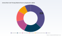 PW Consulting: Animal Stem Cell Therapy Market to Hit USD 375.1 Million by 2032