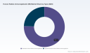 PW Consulting: Human Rabies Immunoglobulin (IM) Market to Reach USD 527.5M in 2025, 5.5% CAGR