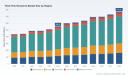 PW Consulting: Thick Film Resistors Market Eyes USD 773.27M by 2032 at 4.86% CAGR