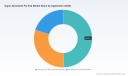 PW Consulting: Super Absorbent Pet Pad Market Hits USD 668M in 2025