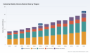 PW Consulting: Industrial Safety Gloves Market Poised for 7.41% CAGR Through 2032