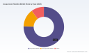 PW Consulting: Acupuncture Needles Market to Reach USD 344.8 Million by 2032