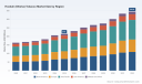 PW Consulting: Hookah (Shisha) Tobacco Market Poised for 6.98% CAGR Through 2032
