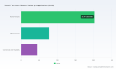 PW Consulting: Wood Furniture Market to Reach USD 325B in 2025; 4.95% CAGR Ahead